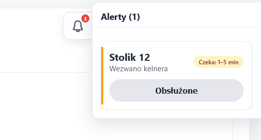 Ikona alertu dla obsługi